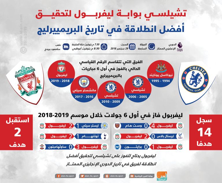 فريق ليفربول