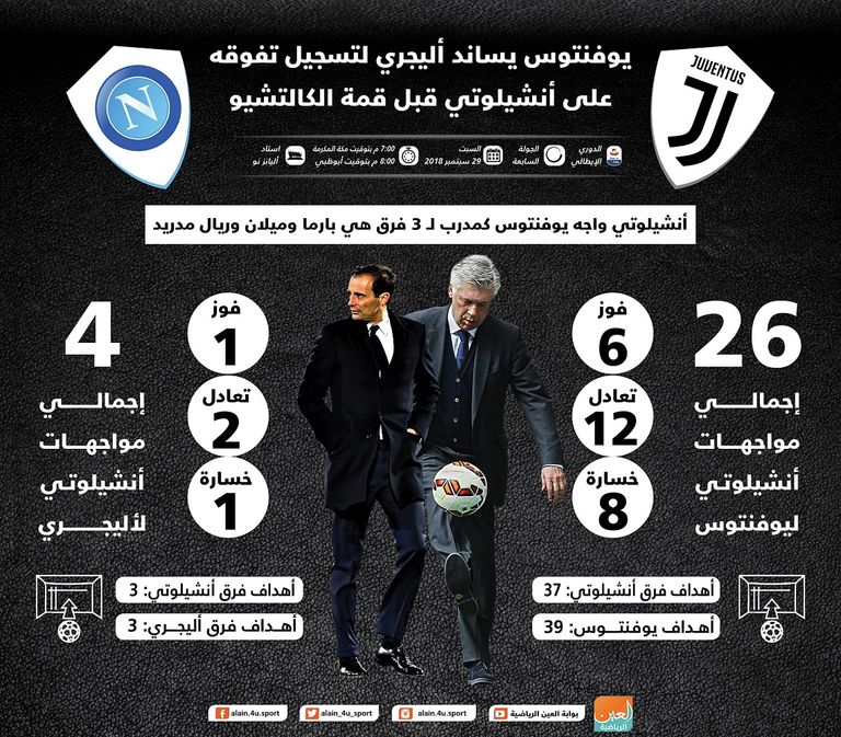 يوفنتوس ضد نابولي 