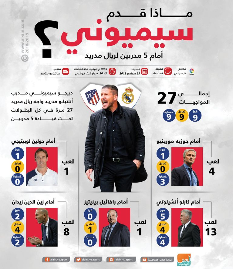 دييجو سيميوني