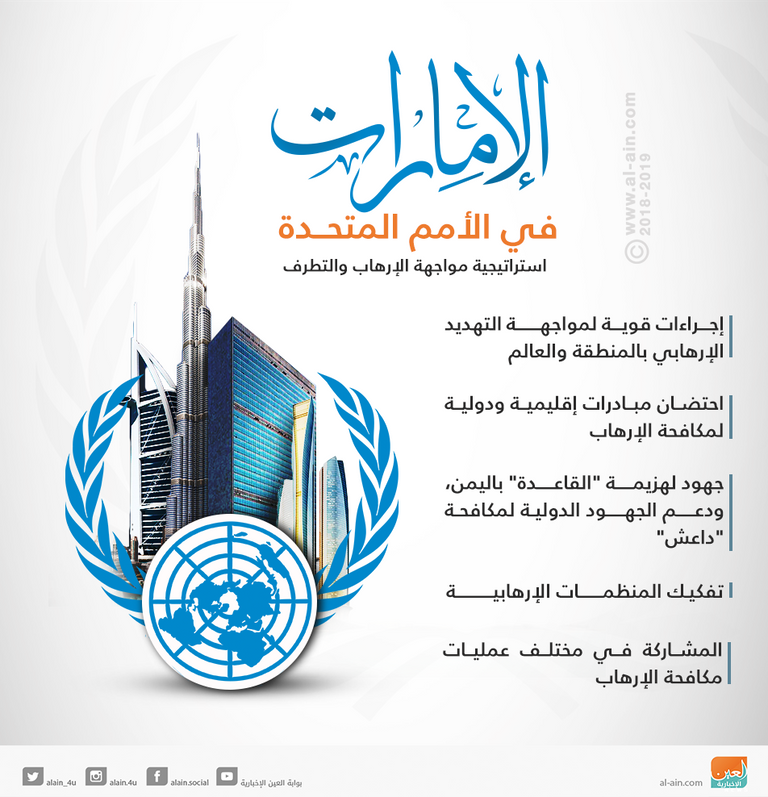 جانب من فعاليات الجلسة الافتتاحية للأمم المتحدة