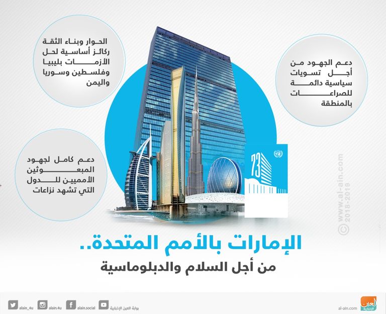 الإمارات بالأمم المتحدة من أجل السلام والإنسانية الشيخ عبدالله بن زايد آل نهيان يلقي كلمة الإمارات أمام الأمم المتحدة