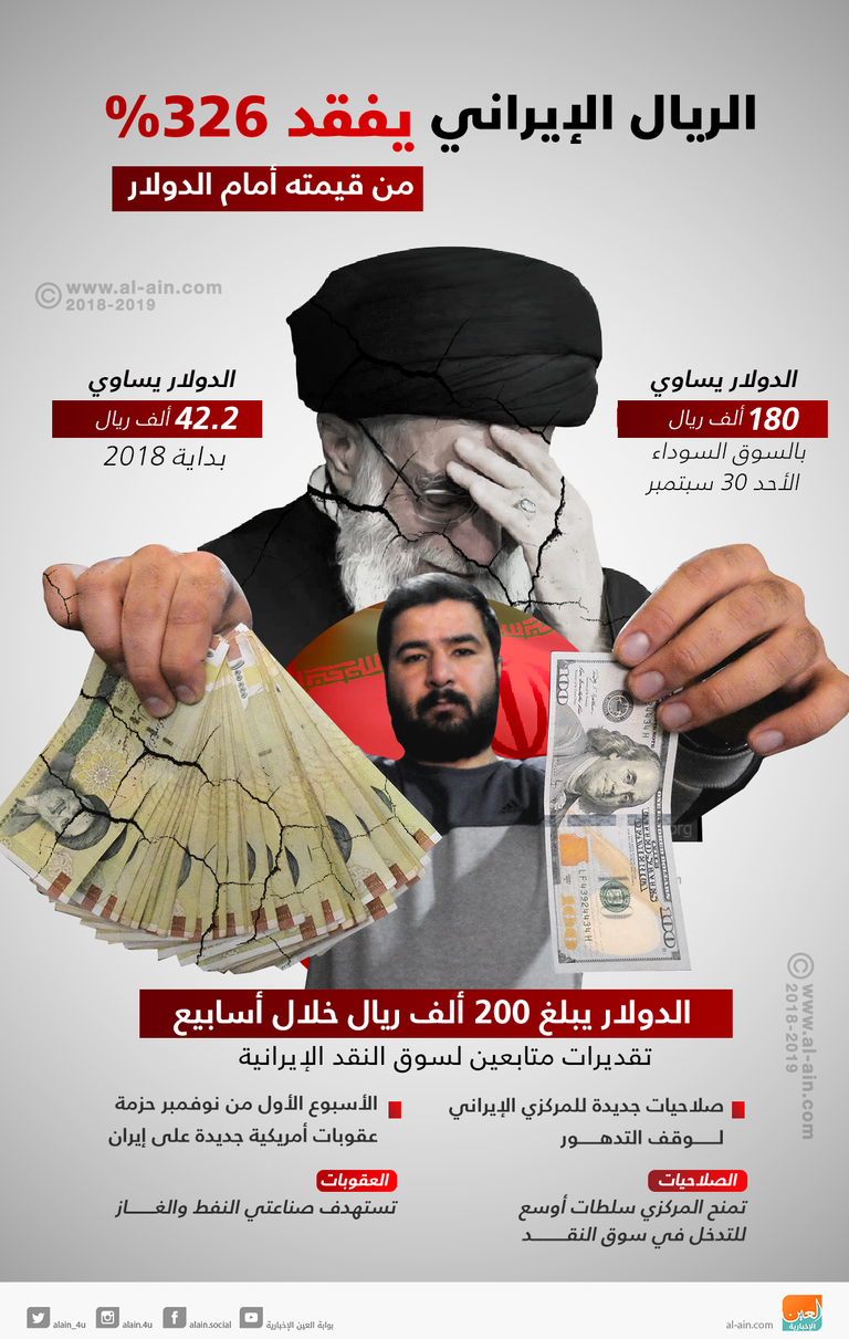 نزيف الريال الإيراني يتواصل