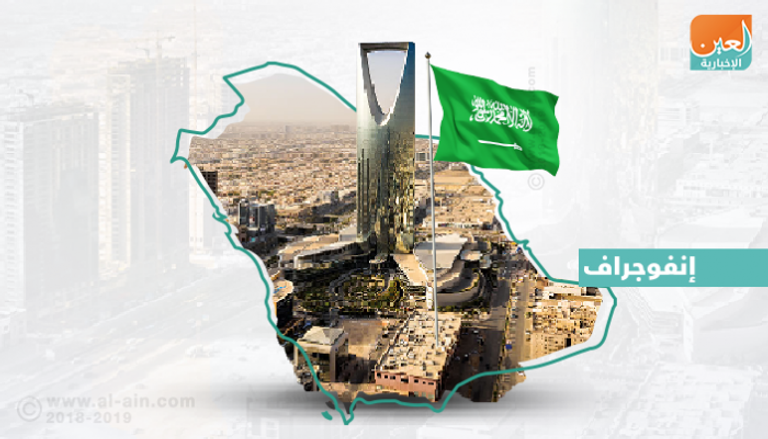 نمو الناتج المحلي الإجمالي السعودي 2.2% في 2020 و2.4% في 2021