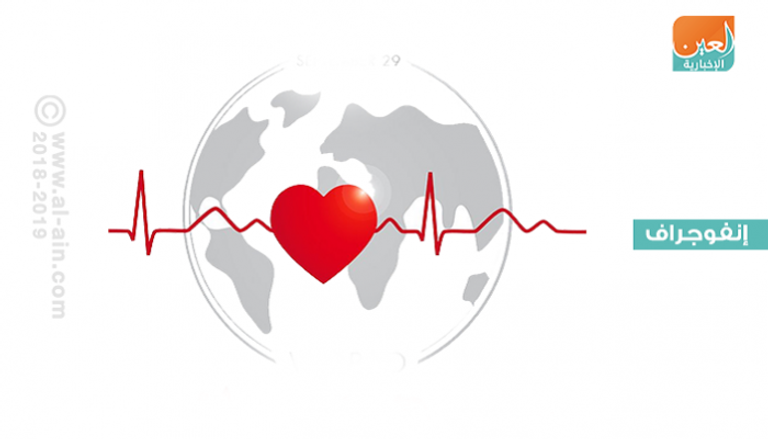 اليوم العالمي للقلب تحت شعار "قلبي.. قلبك"