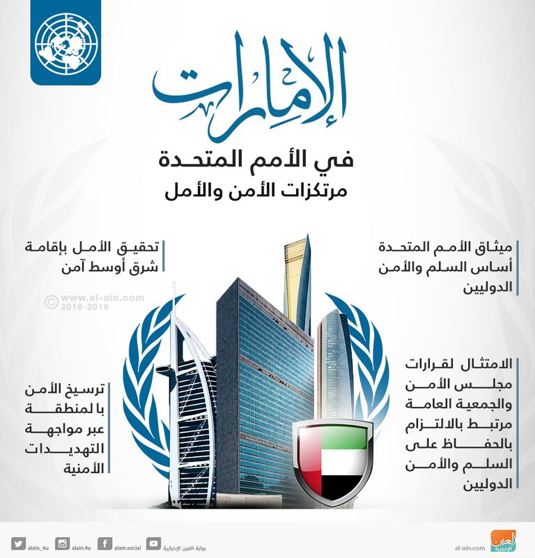 الإمارات في الأمم المتحدة مرتكزات الأمن والأمل الشـيخ عبدالله بن زايد آل نهيان يلقي كلمة الإمارات أمام الأمم المتحدة