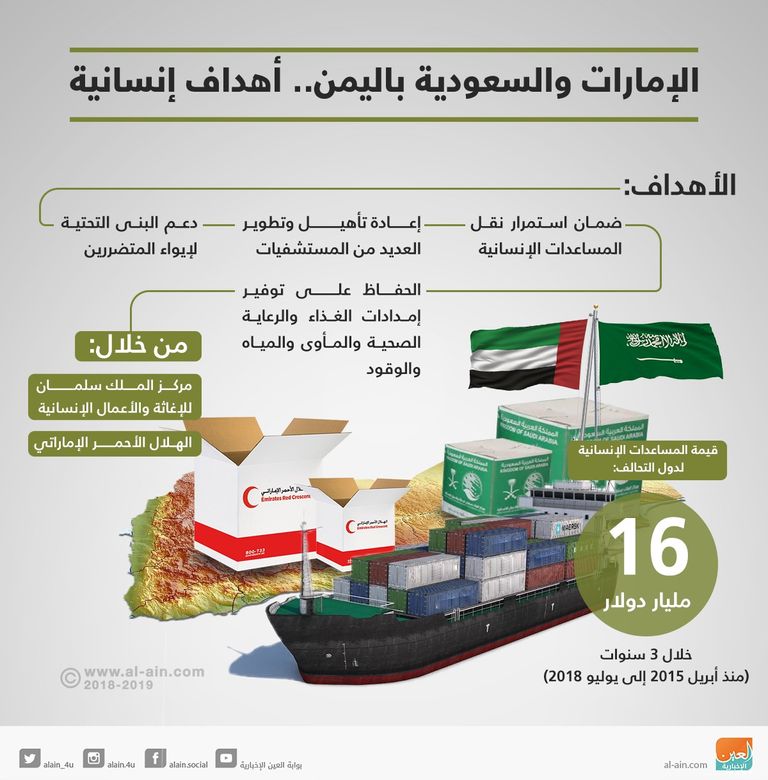 الإمارات والسعودية في اليمن.. أهداف إنسانية السفير اليمني في الإمارات فهد سعيد المنهالي