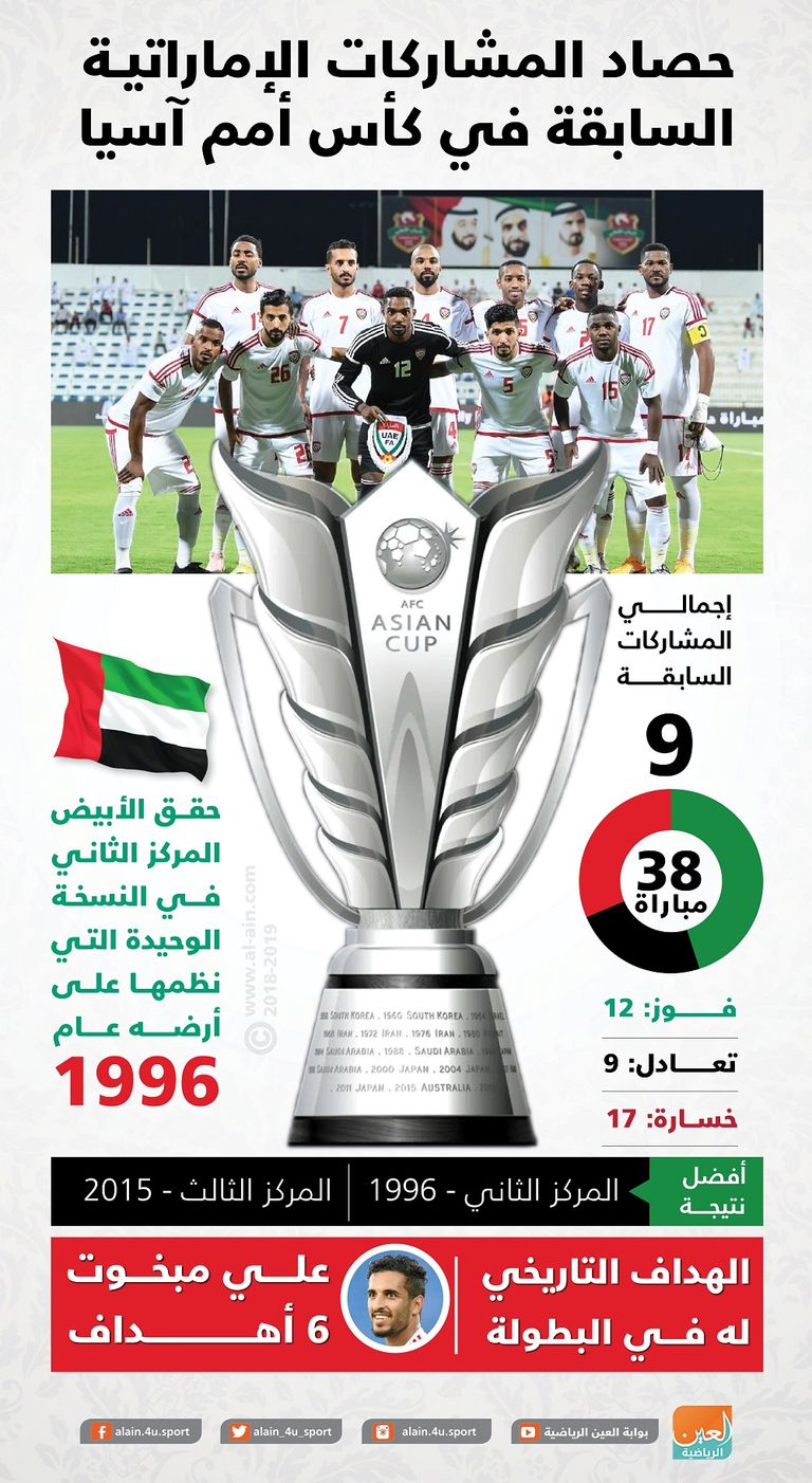 منتخب الإمارات