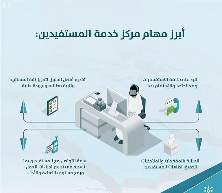 ميناء مدينة الملك عبدالله الاقتصادية