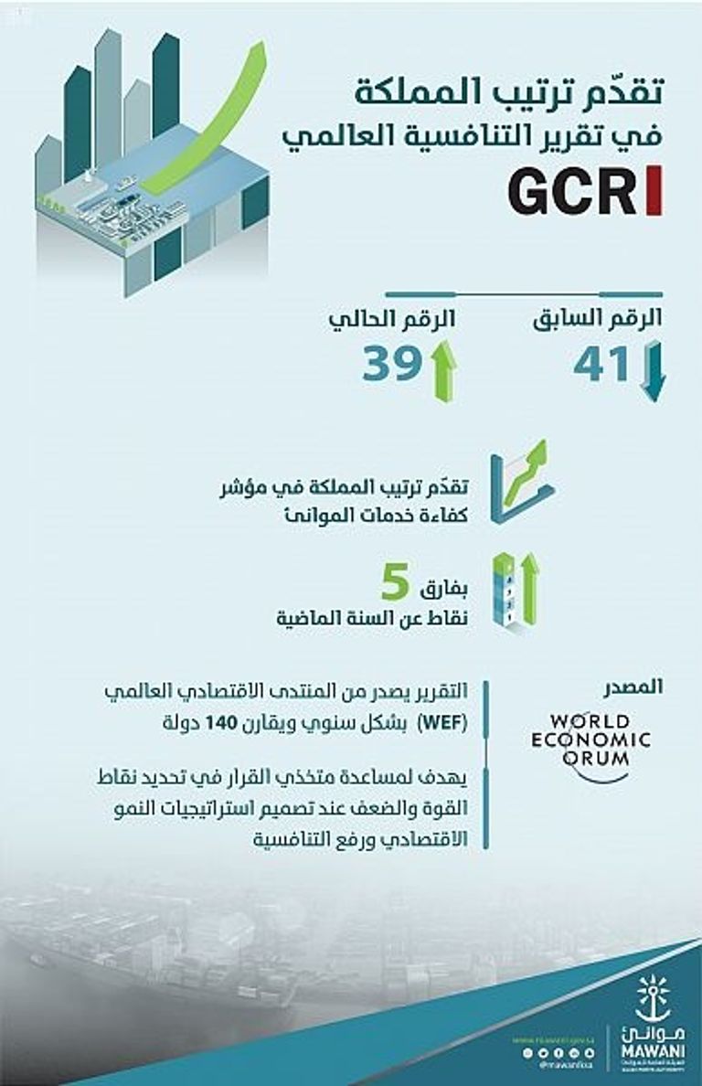 ميناء مدينة الملك عبدالله الاقتصادية