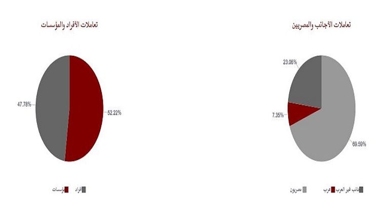 البورصة المصرية - أرشيفية
