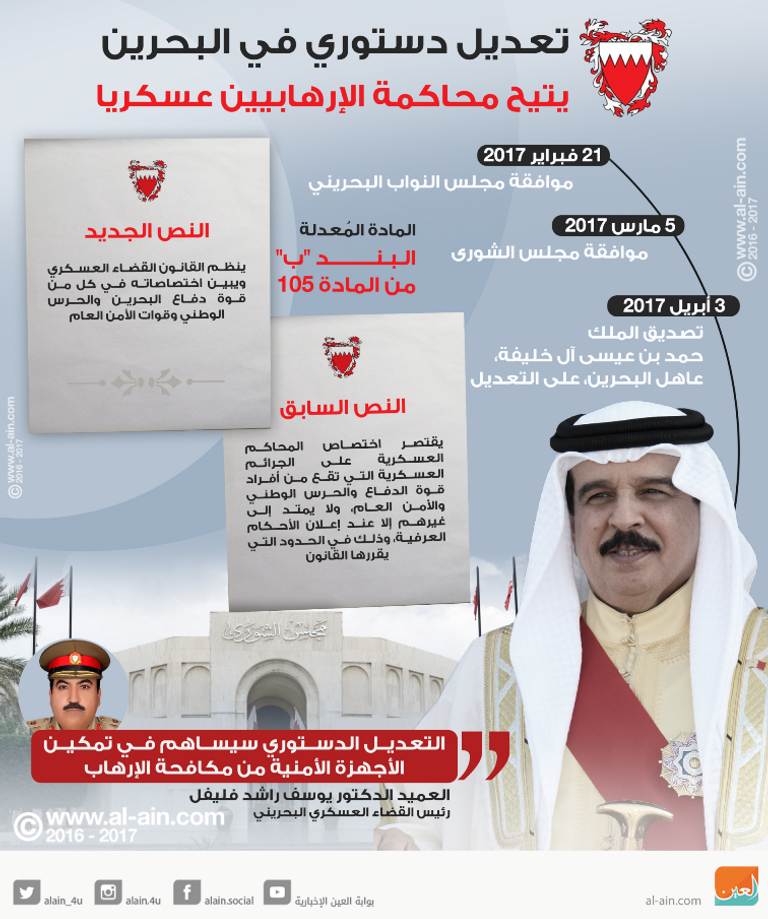 مخطط تخريبي إيران يستهدف البحرين عبر العراق