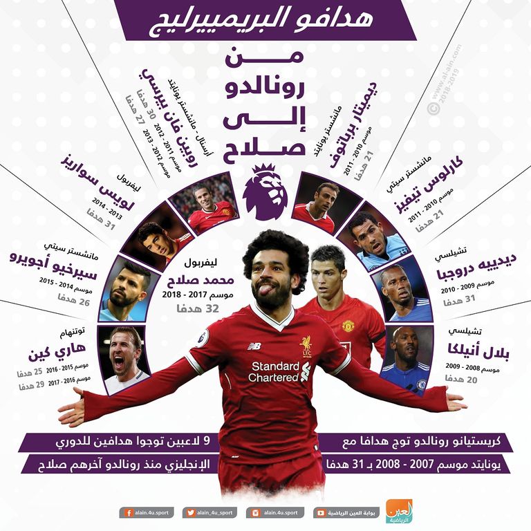 محمد صلاح وساديو ماني وبيير إيميريك أوباميانج
