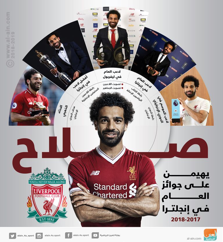 محمد صلاح وساديو ماني وبيير إيميريك أوباميانج