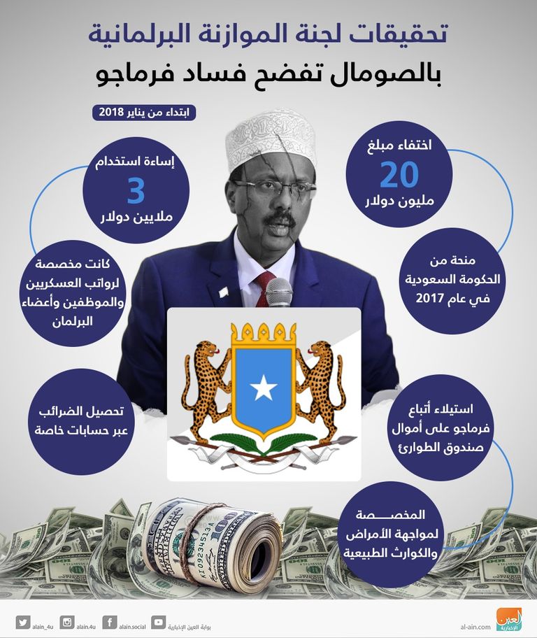 فرماجو يفشل في جميع الملفات بالصومال