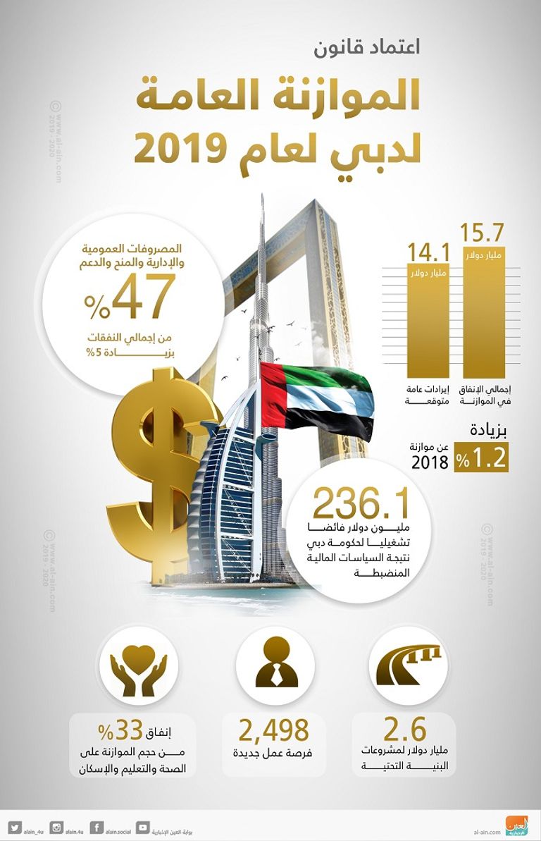 قانون الموازنة العامة في دبي للعام المالي 2019