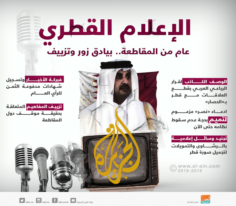 إعلام الفتنة أداة الحمدين لنشر الإرهاب