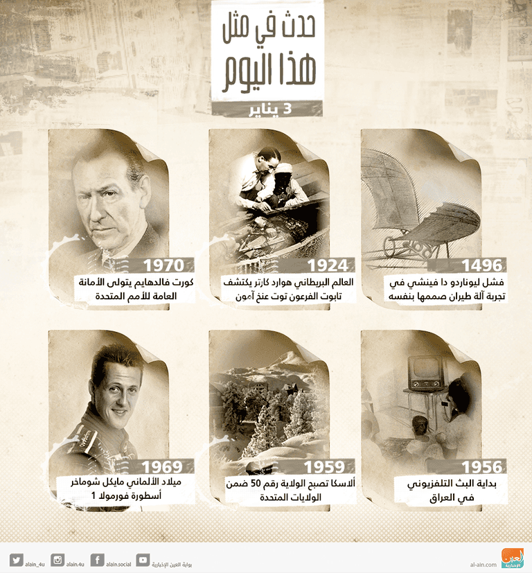 حدث في مثل هذا اليوم