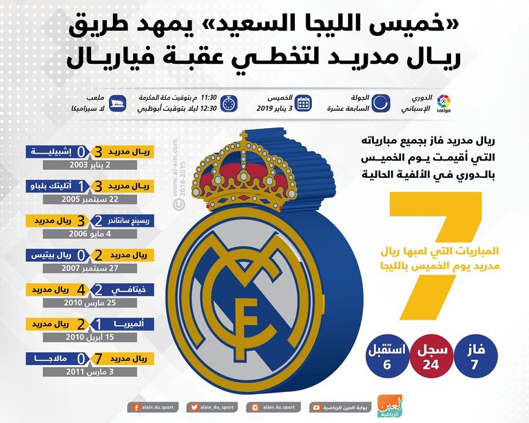 ريال مدريد وفياريال