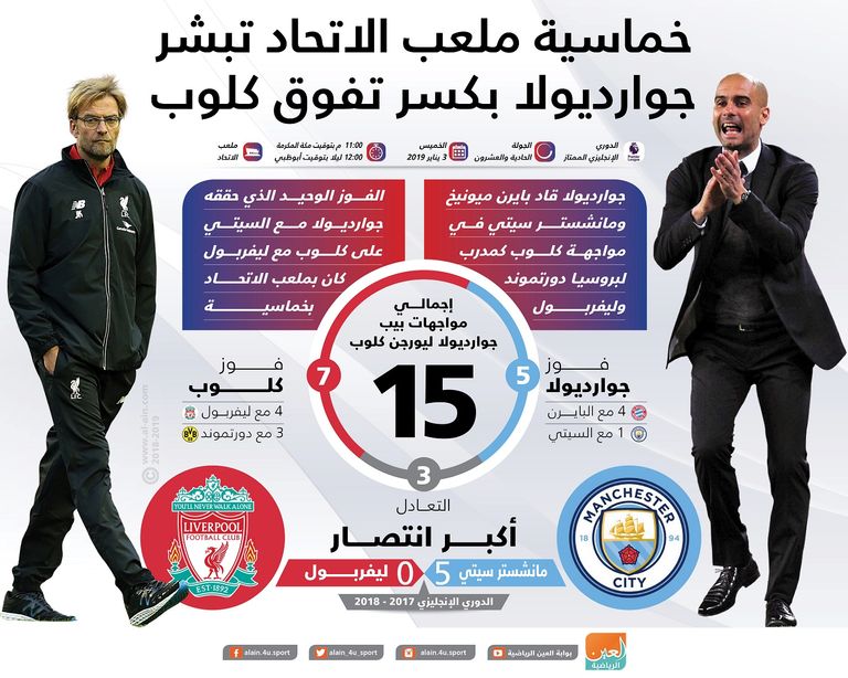 جوارديولا وكلوب