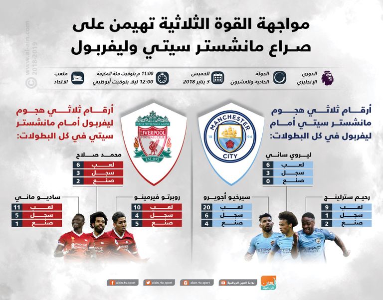 مباراة مانشستر سيتي وليفربول