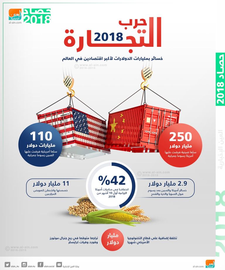 الأسهم الأمريكية تتراجع تأثرا بهبوط في قطاع التكنولوجيا