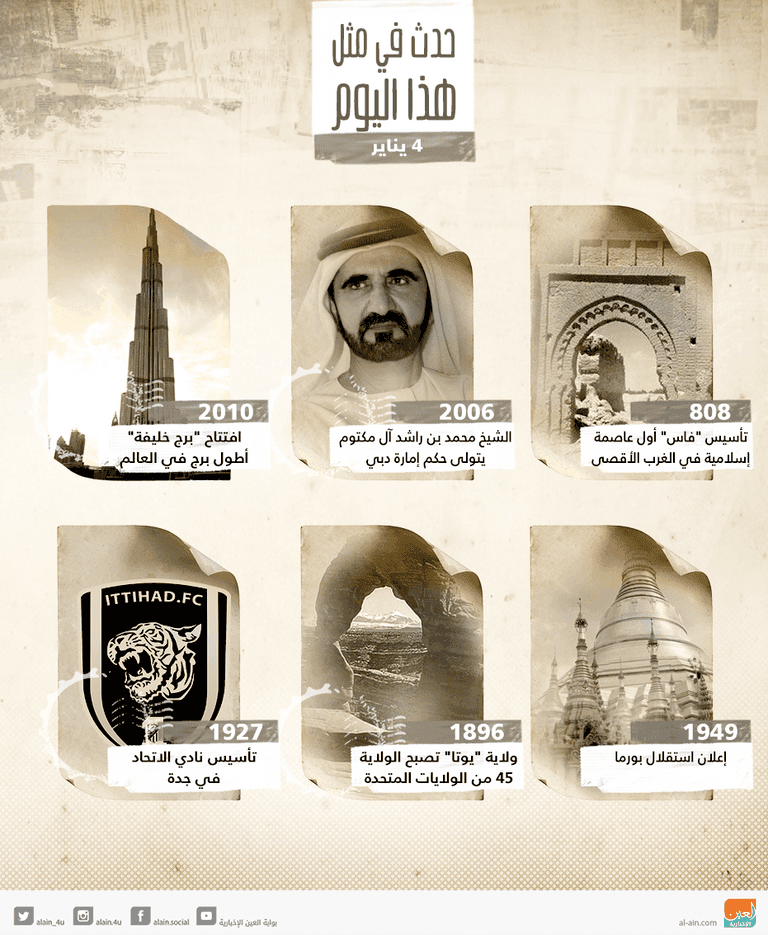 حدث في مثل هذا اليوم