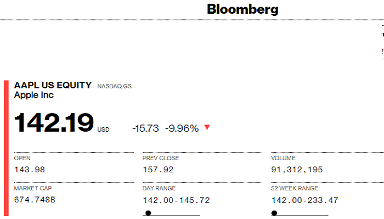 وارين بافيت وسع حصته في أبل على أمل تحقيق المكاسب