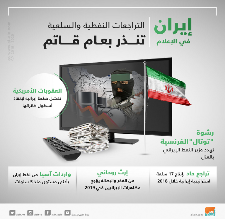 إيران في الإعلام.. التراجعات النفطية والسلعية تنذر بعام قاتم إيران في الإعلام.. التراجعات النفطية والسلعية تنذر بعام قاتم