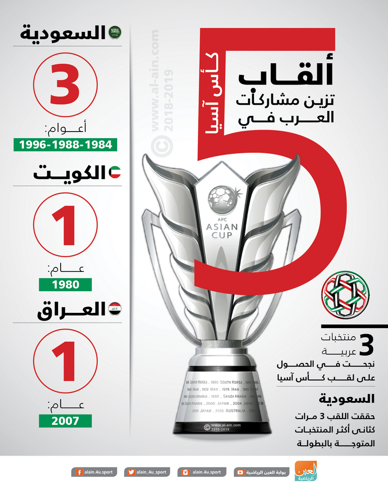 كأس آسيا 2019