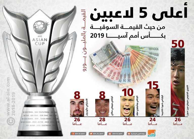 كأس آسيا 2019