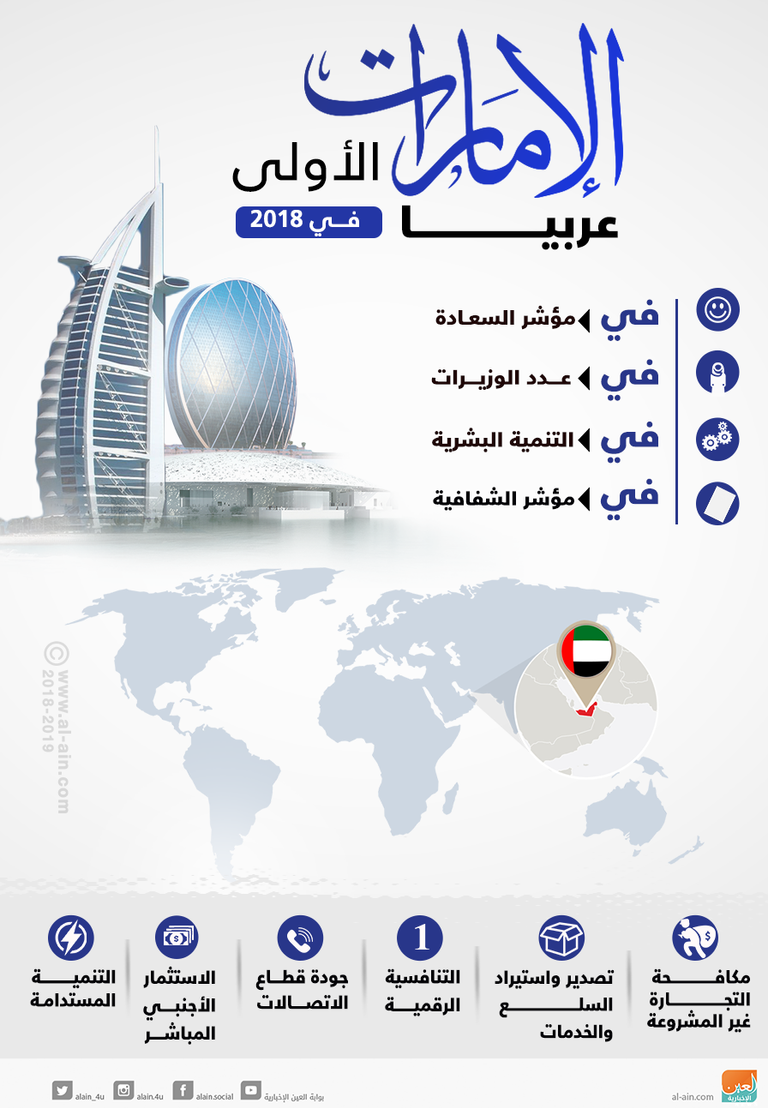 فرص نمو كبيرة لاقتصاد الإمارات في 2019