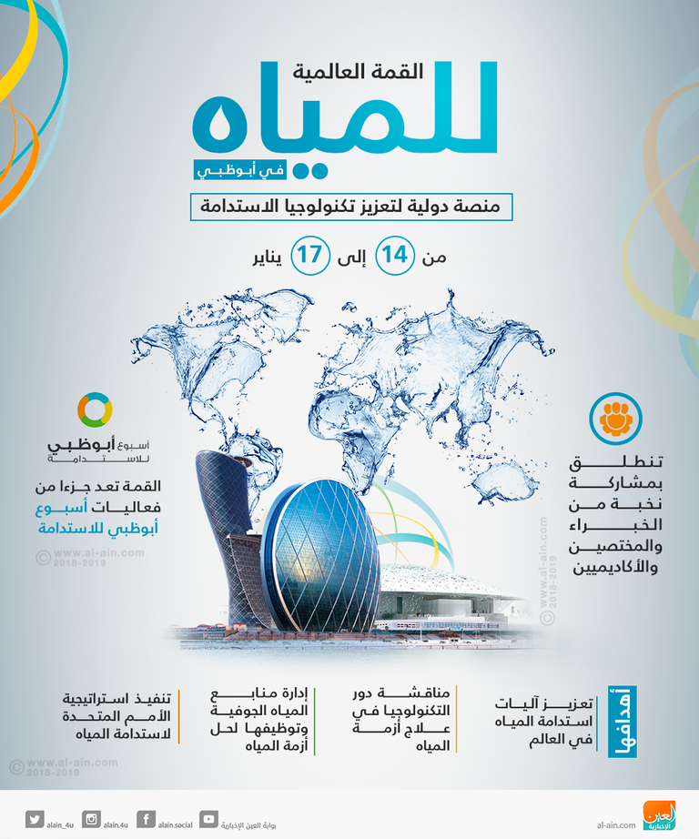 القمة العالمية للمياه 2018 ـ أرشيفية