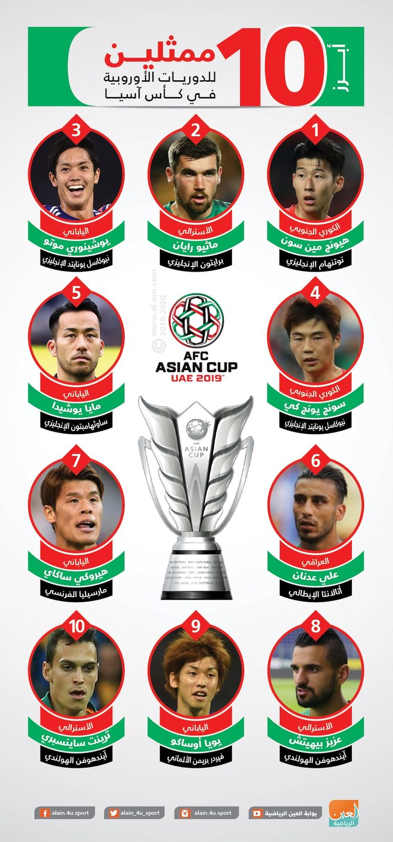 بطولة كأس آسيا 2019