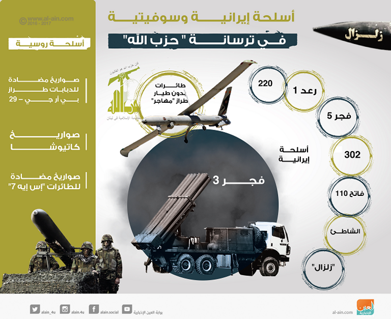 أسلحة إيرانية وسوفيتية في ترسانة حزب الله الإرهابي حسن نصرالله وحزبه في خدمة الأجندة الإيرانية بالمنطقة