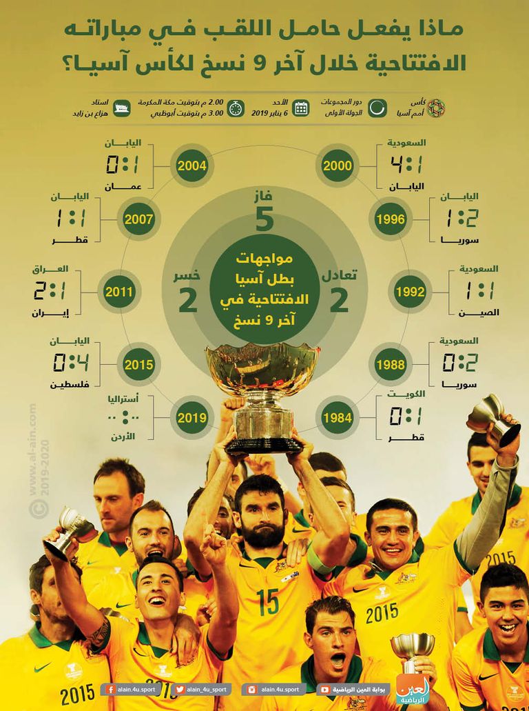 منتخب أستراليا حامل لقب كأس آسيا