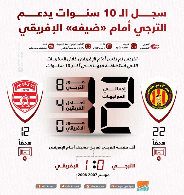 الترجي والإفريقي