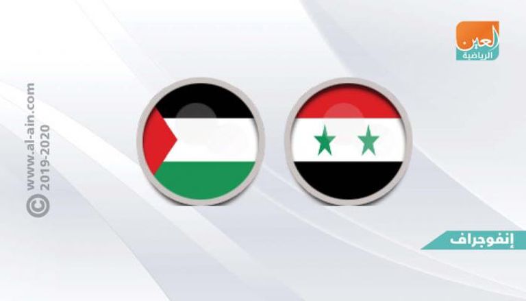 سوريا وفلسطين 