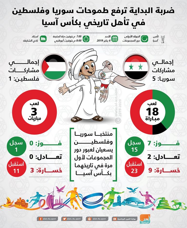 سوريا وفلسطين