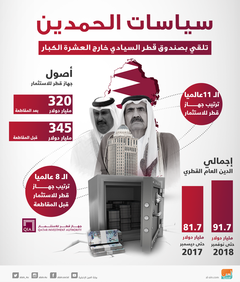 تنظيم الحمدين راعي الإرهاب في عدة دول عربية