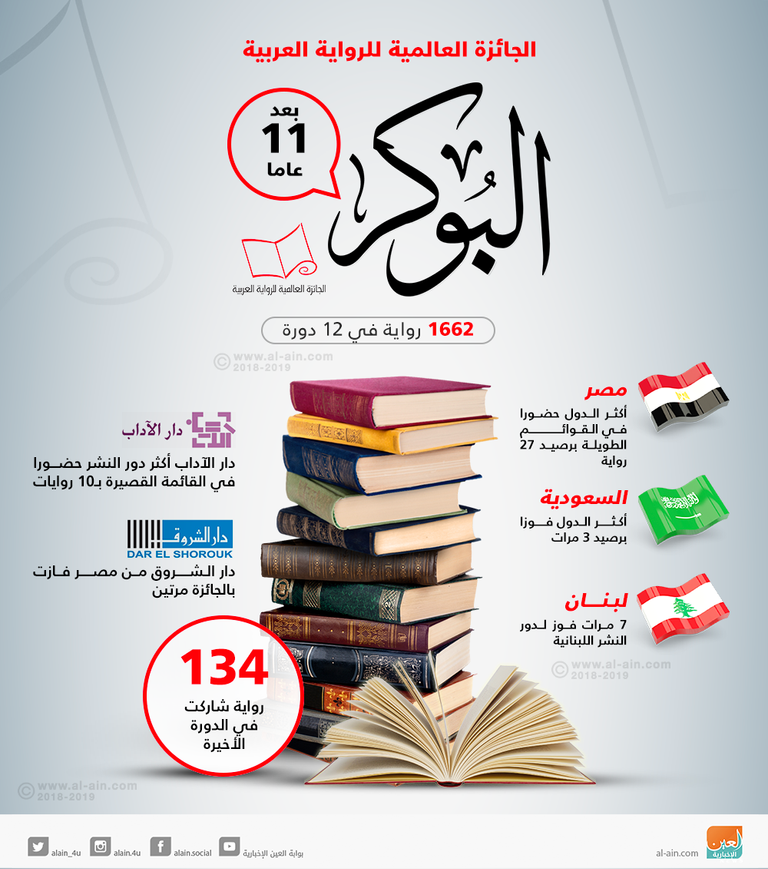 الجائزة العالمية للرواية العربية