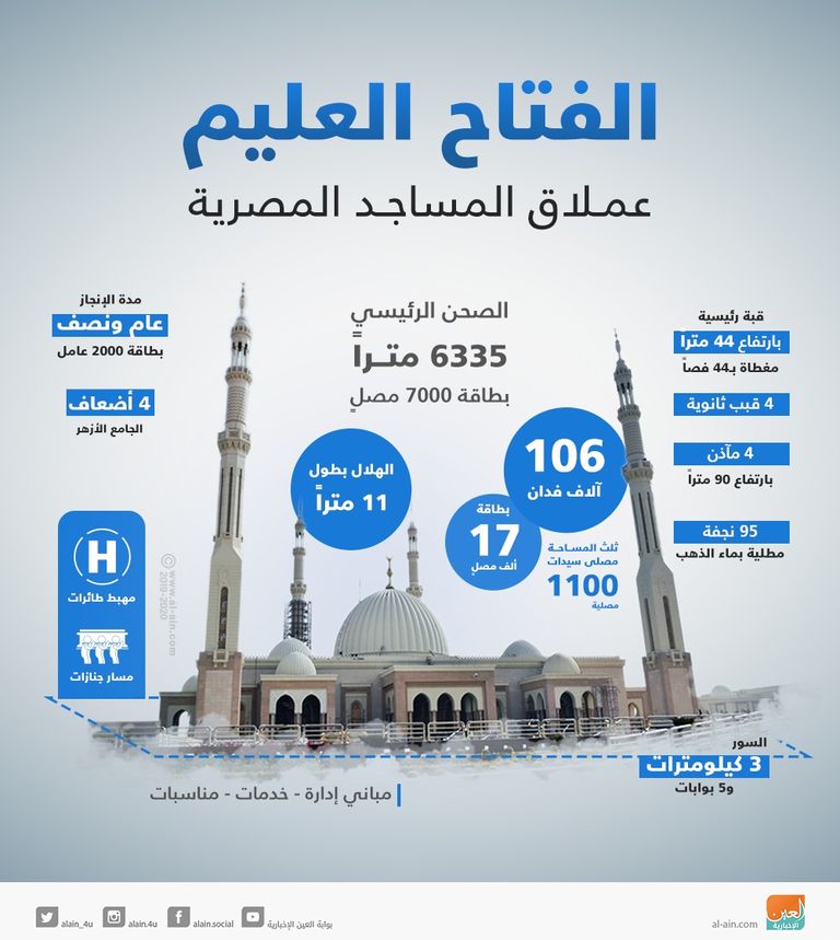 مسجد الفتاح العليم وكاتدرائية ميلاد المسيح في العاصمة الإدارية الجديدة بمصر