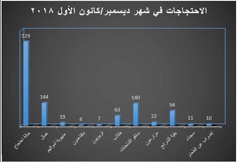 احتجاجات شعبية في إيران - أرشيفية
