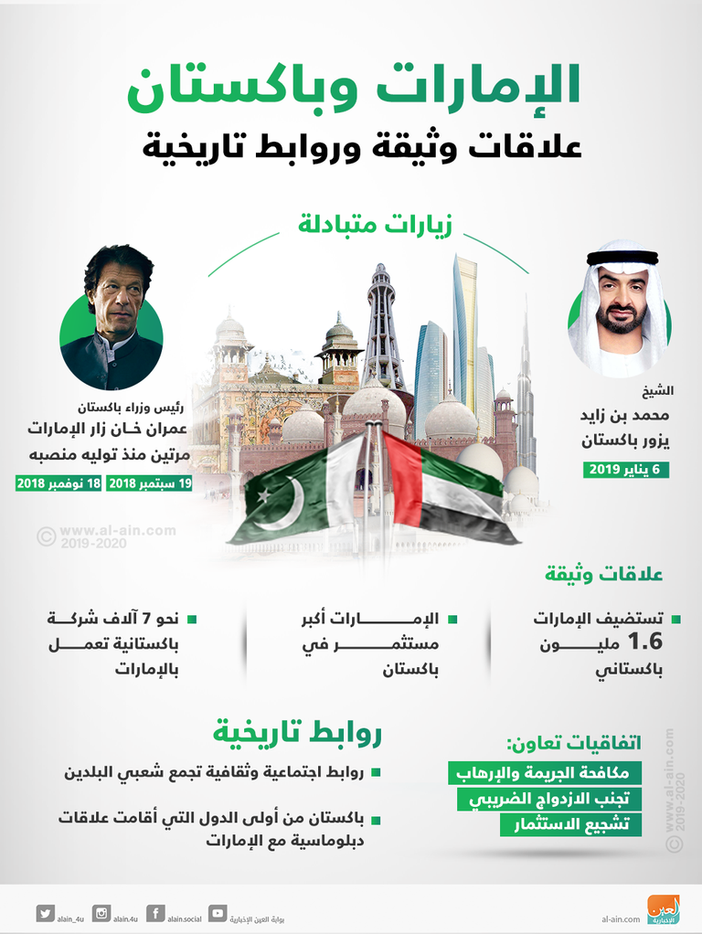 الإمارات وباكستان.. علاقات راسخة