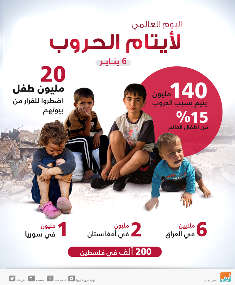 إنفوجراف.. اليوم العالمي لأيتام الحروب