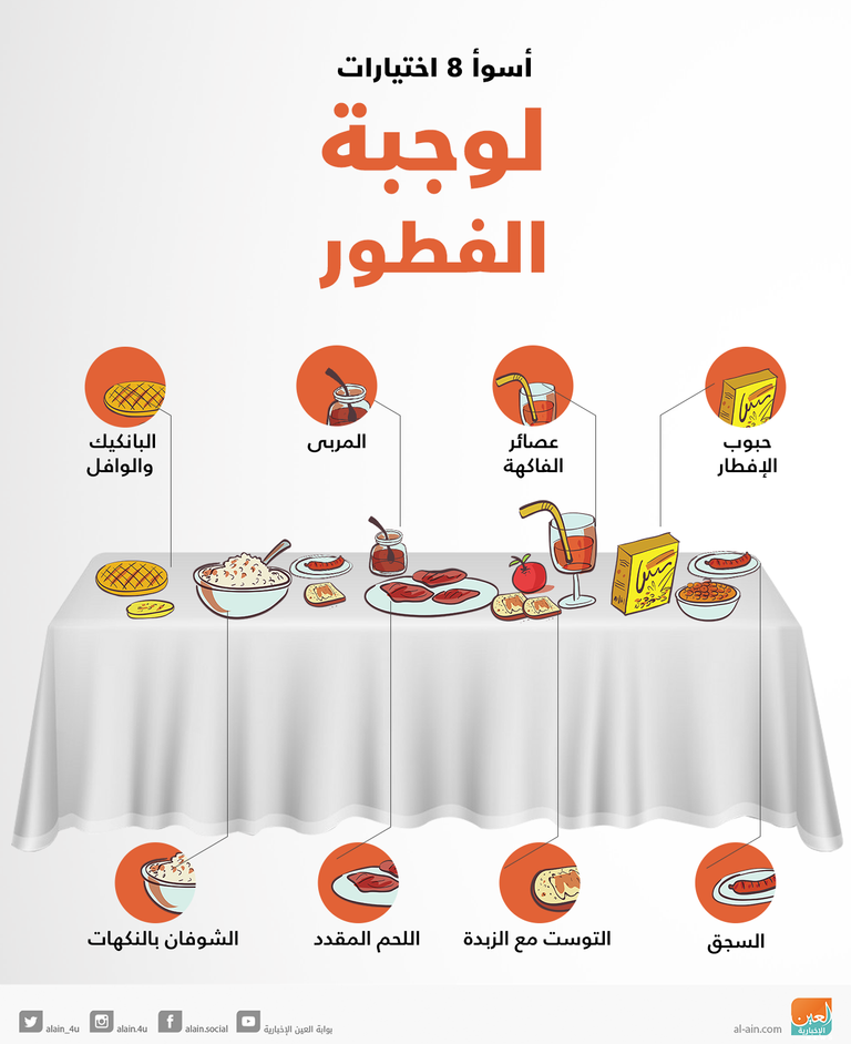 إنفوجراف.. أسوأ 8 اختيارات لوجبة الفطور