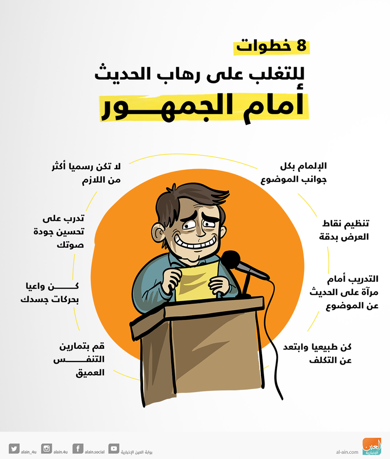 إنفوجراف.. 8 خطوات للتغلب على رهاب الحديث أمام الجمهور