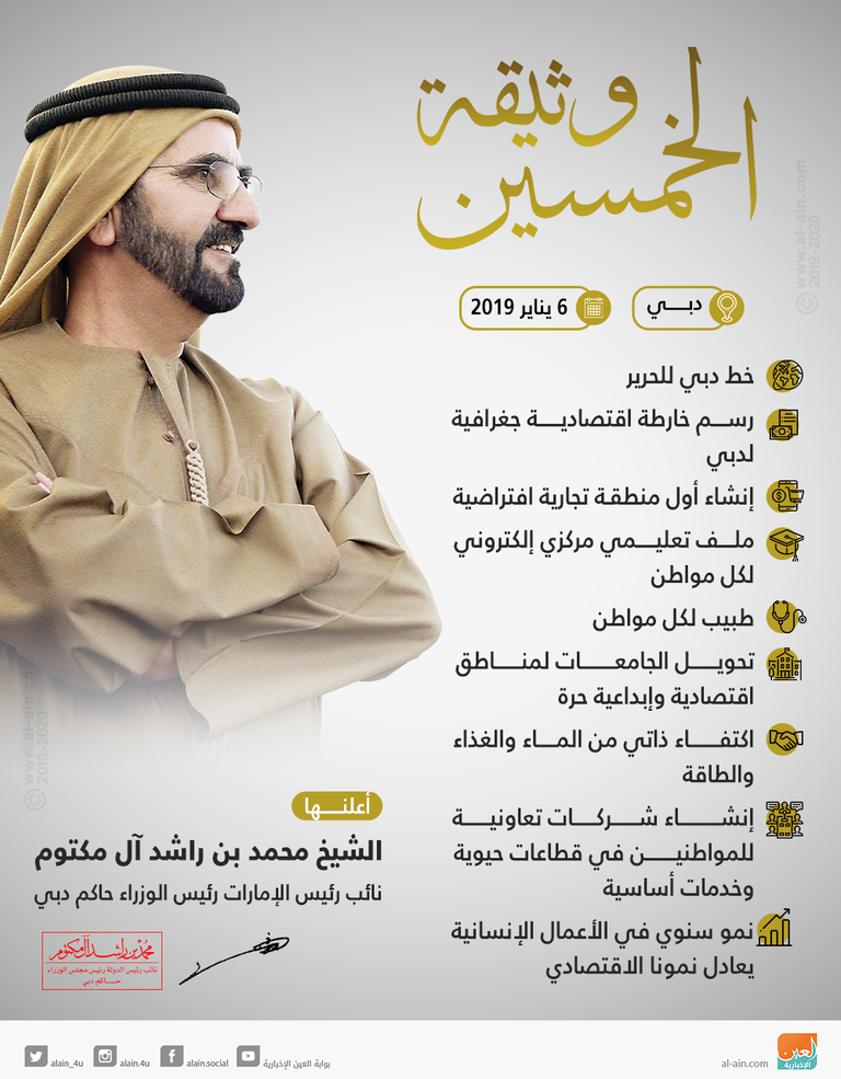 الشيخ محمد بن راشد آل مكتوم