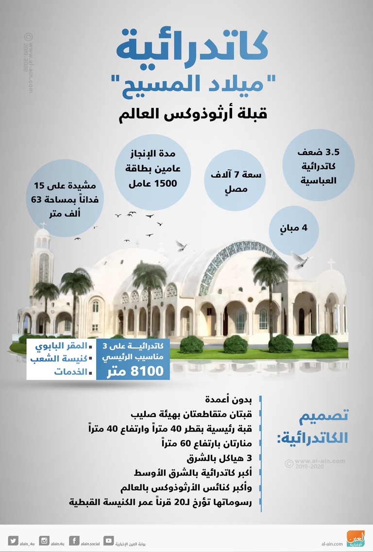 السيسي يفتتح كاتدرائية ميلاد المسيح بالعاصمة الإدارية الجديدة