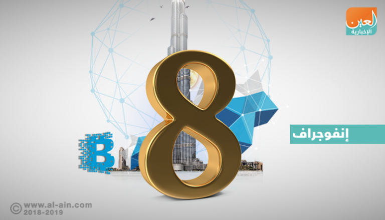 دبي الثامنة عالميا في مؤشر إدارة المدن