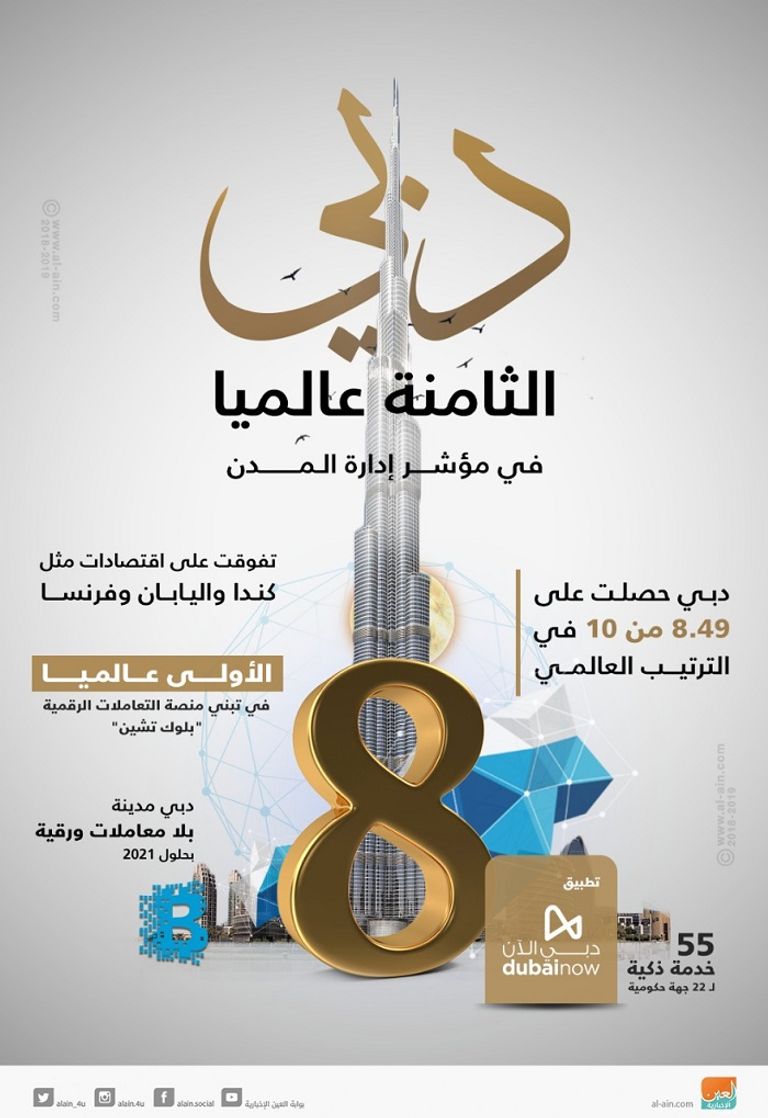 دبي الثامنة عالميا في مؤشر إدارة المدن